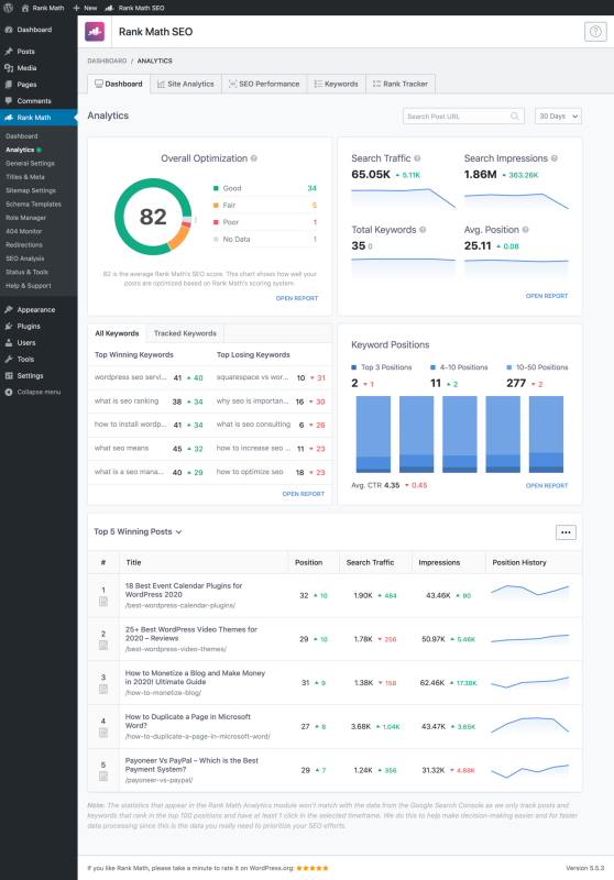 Rank Math SEO analytics dashboard showing SEO score, keyword tracking, search impressions, clicks, and traffic performance data