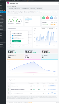 Rank Math SEO analytics dashboard showing SEO score, keyword tracking, search impressions, clicks, and traffic performance data
